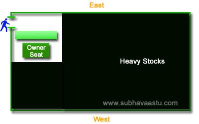 Vastu Shastra for North Facing shops over stocks